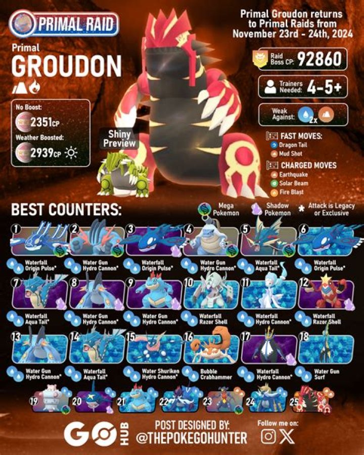 The Ultimate Guide To Choosing The Best Moves For Kyogre In Pokmon GO